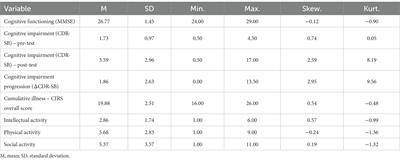 Somatic comorbidity and the progression of cognitive impairment